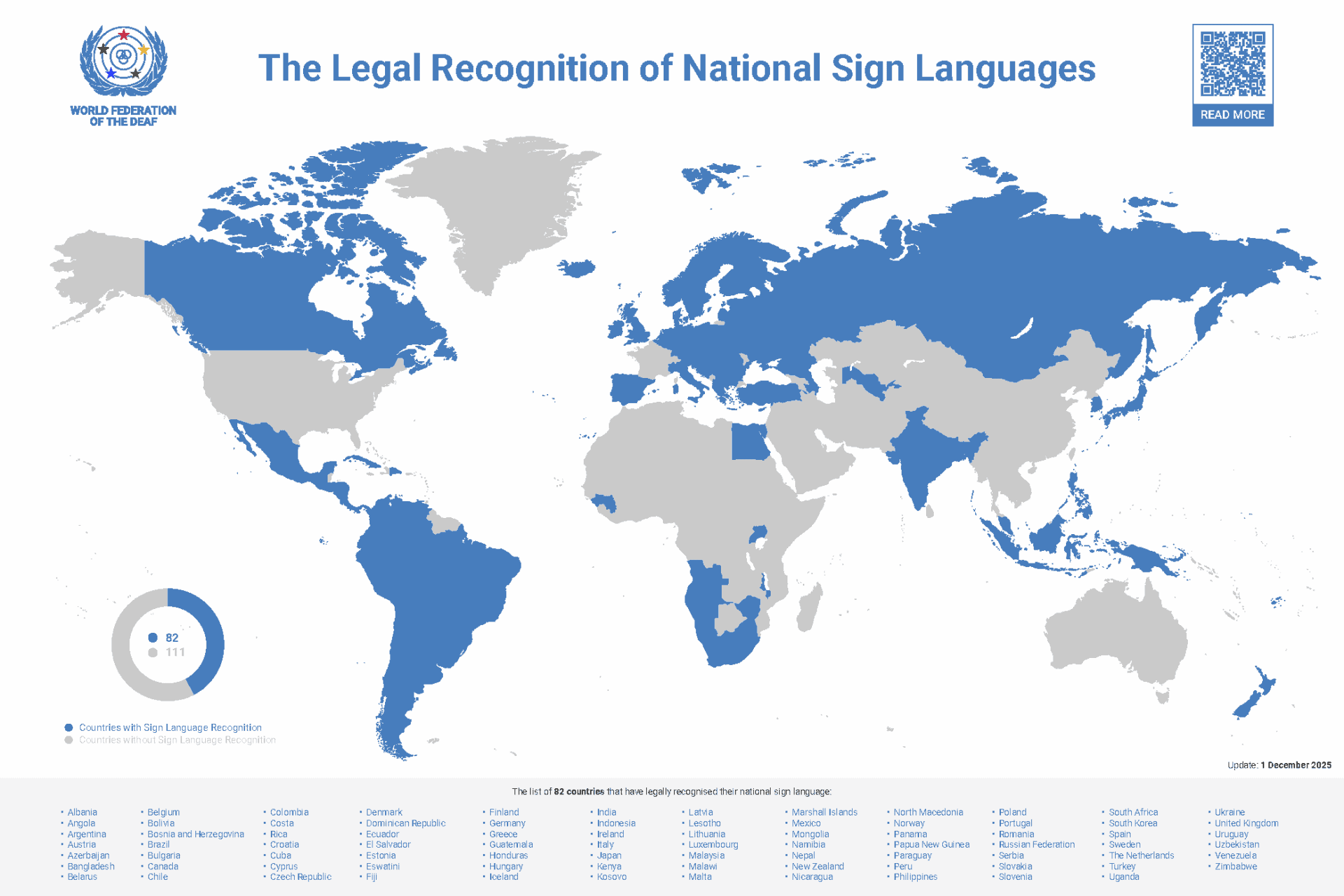 World map highlighting countries with legal recognition of national sign languages in blue and those without in grey; includes a legend and a pie chart summarizing recognition status.